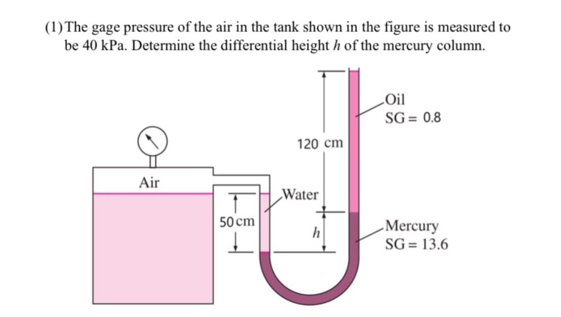 (1) The gage pressure of the air in the tank shown in the figure is measured to
be 40 kPa. Determine the differential height h of the mercury column.
I!O
SG = 0.8
120 cm
Air
Water
50 cm
Mercury
SG = 13.6
h
