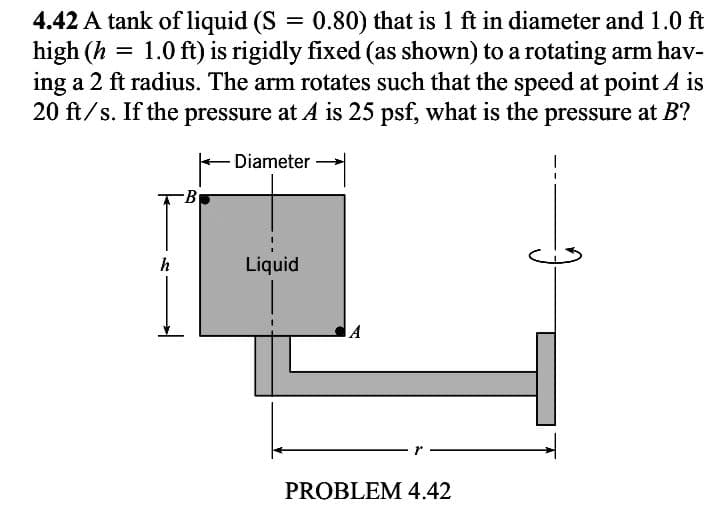 4.42 A tank of liquid (S = 0.80) that is 1 ft in diameter and 1.0 ft
high (h = 1.0 ft) is rigidly fixed (as shown) to a rotating arm hav-
ing a 2 ft radius. The arm rotates such that the speed at point A is
20 ft/s. If the pressure at A is 25 psf, what is the pressure at B?
Diameter
B
h
Liquid
PROBLEM 4.42
