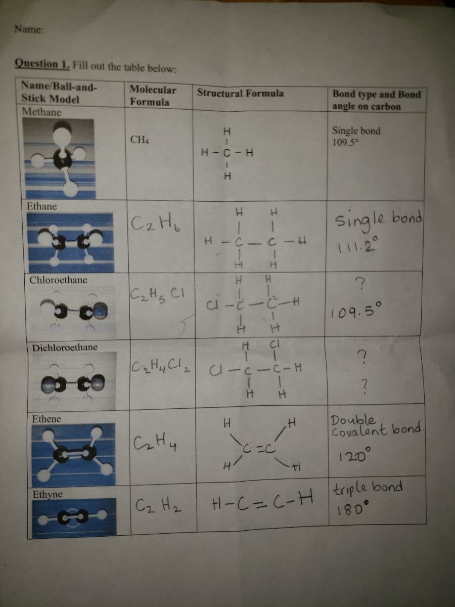 Name:
Question 1, Fill out the table below:
Name/Ball-and-
Molecular
Structural Formula
Bond type and Bond
angle on carbon
Stick Model
Formula
Methane
Single bond
109.5°
H
CH4
H-C-H
H.
Single bond
111.2°
Ethane
C2Ho
Chloroethane
C2H5 CI
ci -d
で一
109.5°
CI
1.
CH4C「 Cーc-C-H
Dichloroethane
O CO
H H
Double
Covalent bond.
Ethene
H.
Cニン
120°
H
H-C=C-H triple bond
180°
Ethyne
C2 Hz
エーー
HICIIH
ビ-I
