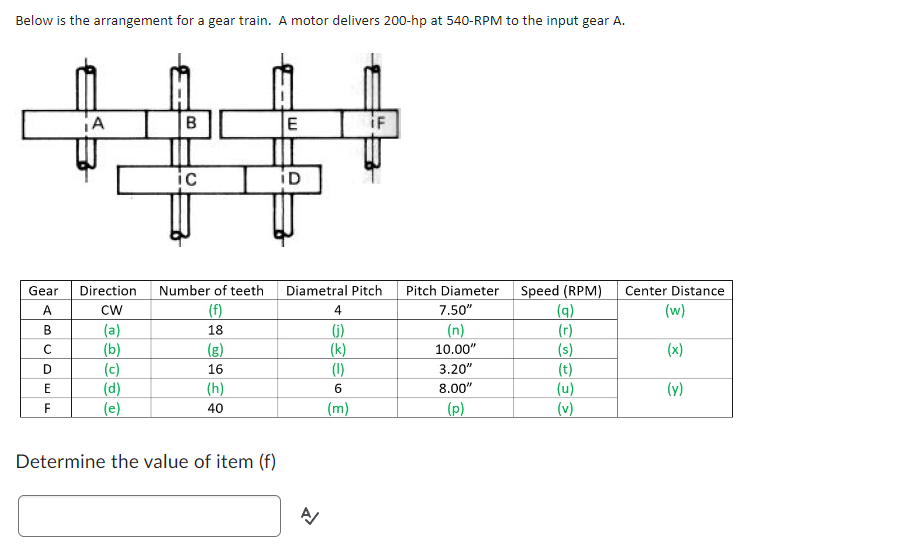 Below is the arrangement for a gear train. A motor delivers 200-hp at 540-RPM to the input gear A.
Gear
AB
C
D
E
ய ட
¡A
Direction
CW
(a)
(b)
(c)
(d)
(e)
B
ic
Number of teeth
(f)
18
(g)
16
(h)
40
Determine the value of item (f)
E
iD
iF
Diametral Pitch
4
(j)
(k)
(1)
6
(m)
A/
Pitch Diameter
7.50"
(n)
10.00"
3.20"
8.00"
(p)
Speed (RPM) Center Distance
(9)
(w)
(r)
(s)
(x)
(t)
(u)
(y)
(v)