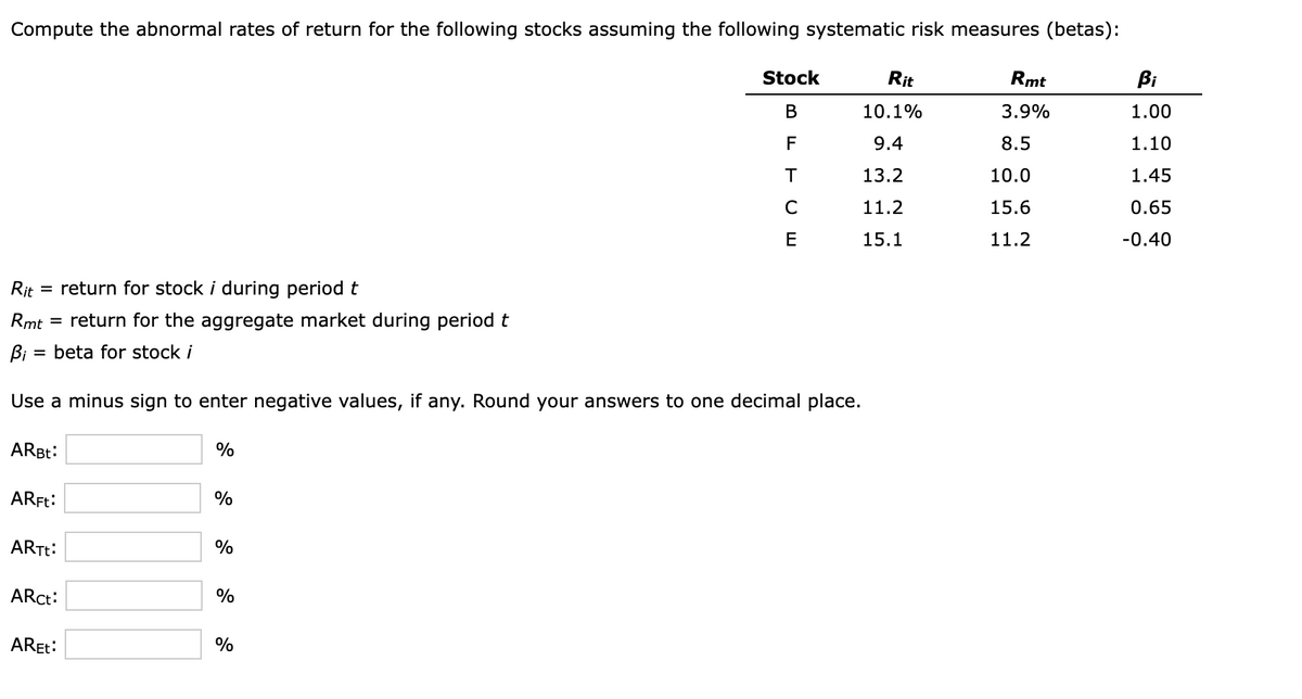Compute the abnormal rates of return for the following stocks assuming the following systematic risk measures (betas):
Rit = return for stock i during period t
Rmt = return for the aggregate market during period t
Bi = beta for stock i
Use a minus sign to enter negative values, if any. Round your answers to one decimal place.
ARBt:
ARFt:
ARTt:
ARct:
ARET:
%
%
%
%
Stock
B
F
T
C
E
%
Rit
10.1%
9.4
13.2
11.2
15.1
Rmt
3.9%
8.5
10.0
15.6
11.2
Bi
1.00
1.10
1.45
0.65
-0.40