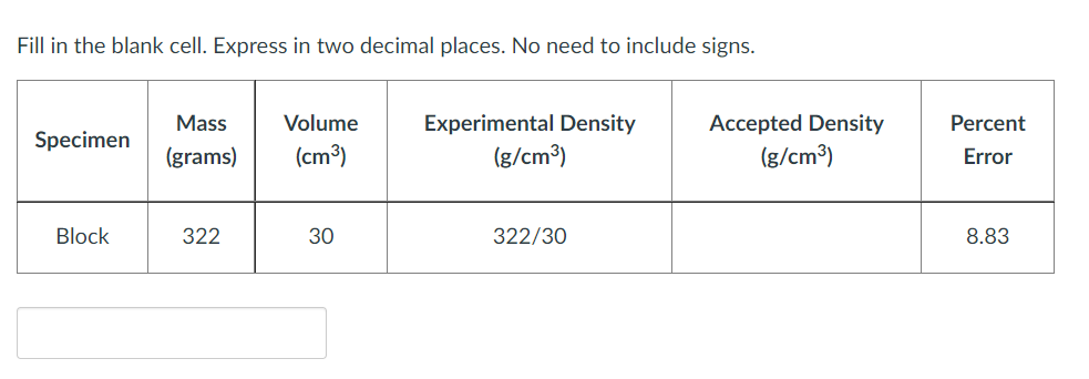 Fill in the blank cell. Express in two decimal places. No need to include signs.
Specimen
Block
Mass
(grams)
322
Volume
(cm³)
30
Experimental Density
(g/cm³)
322/30
Accepted Density
(g/cm³)
Percent
Error
8.83