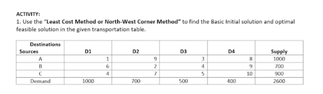 ACTIVITY:
1. Use the "Least Cost Method or North-West Corner Method" to find the Basic Initial solution and optimal
feasible solution in the given transportation table.
Destinations
Sources
D1
D2
D3
D4
Supply
A
1
9.
3
1000
6.
4.
700
4
5
10
900
Demand
1000
700
500
400
2600
