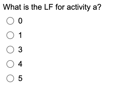 What is the LF for activity a?
O 0
0 1
O 3
O 4
05