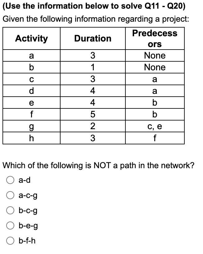(Use the information below to solve Q11 - Q20)
Given the following information regarding a project:
Predecess
ors
None
None
a
a
b
b
Activity
a
b
C
d
e
CD
f
OC
g
h
Duration
3
1
3
4
4
5
23
c, e
f
Which of the following is NOT a path in the network?
O a-d
O a-c-g
b-c-g
O b-e-g
b-f-h