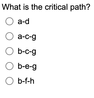 What is the critical path?
O a-d
O a-c-g
O b-c-g
O b-e-g
O b-f-h