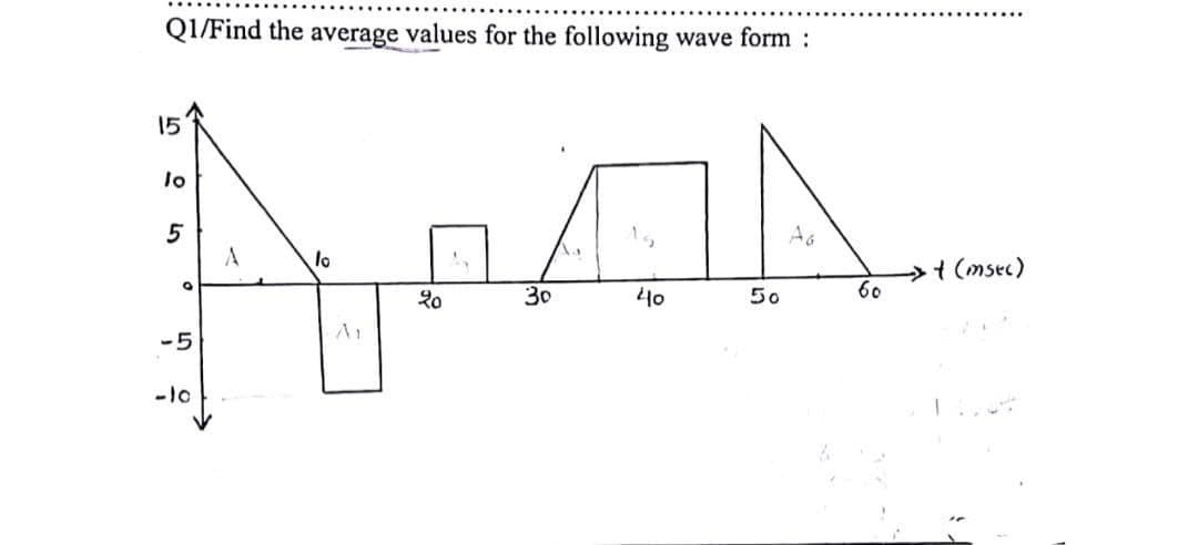 Q1/Find the average values for the following wave form :
15
lo
20
30
40
50
lo
5
O
-5
-10
A
60
t(sec)