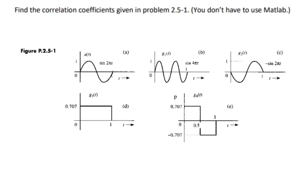 Find the correlation coefficients given in problem 2.5-1. (You don't have to use Matlab.)
Figure P.2.5-1
(a)
(b)
82(1)
(c)
sin 2n:
1
sin 4xt
-sin 2at
83(t)
0.707
(d)
0.707
(e)
1
0.5
-0.707
