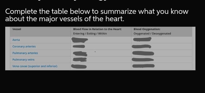 Complete the table below to summarize what you know
about the major vessels of the heart.
Vessel
Blood Flow in Relation to the Heart:
Blood Oxygenation:
Entering / Exiting / Within
Oxygenated / Deoxygenated
Aorta
Coronary arteries
Pulmonary arteries
Pulmonary veins
Vena cavae (superior and inferior)
