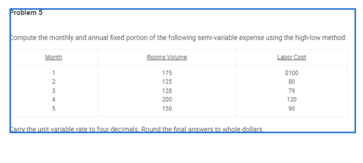 Problem 5
Compute the monthly and annual fixed portion of the following semi-variable expense using the high-low method:
Month
12345
Rooms Volume
175
125
128
200
150
Carry the unit variable rate to four decimals. Round the final answers to whole dollars.
Labor Cost
$100
80
79
120
90