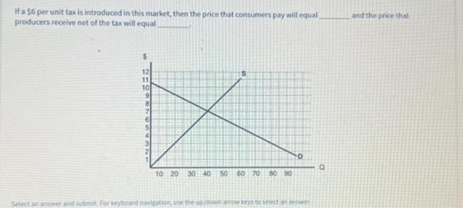 If a $6 per unit tax is introduced in this market, then the price that consumers pay will equal
producers receive net of the tax will equal_
12
11
10
9
8
7
6
5
4
10 20 30 40 50 60 70 80 90
Select an answer and submit. For keyboard navigation, use the up/down arrow keys to select an answer
a
and the price that