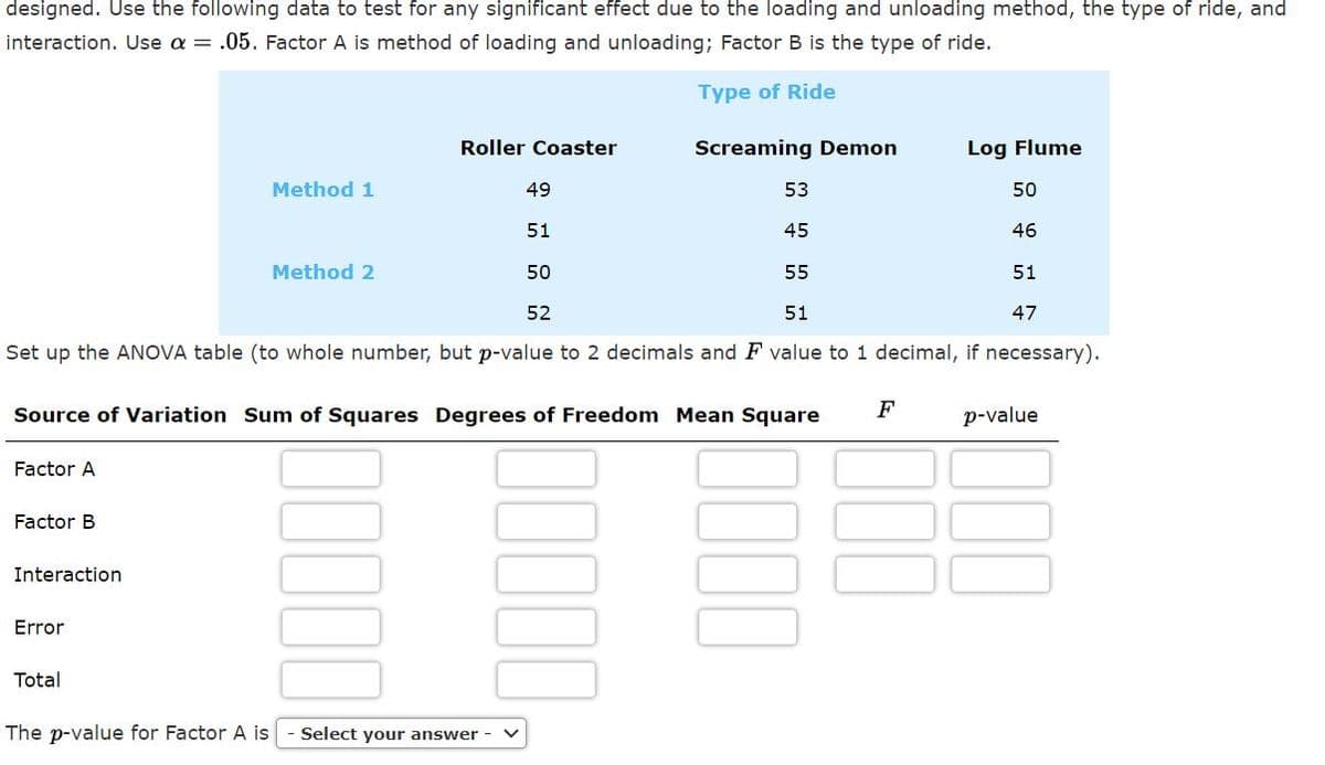 designed. Use the following data to test for any significant effect due to the loading and unloading method, the type of ride, and
interaction. Use a = .05. Factor A is method of loading and unloading; Factor B is the type of ride.
Type of Ride
Screaming Demon
50
46
51
51
47
Set up the ANOVA table (to whole number, but p-value to 2 decimals and F value to 1 decimal, if necessary).
Factor A
Factor B
Interaction
Error
Method 1
Total
Roller Coaster
Method 2
Source of Variation Sum of Squares Degrees of Freedom Mean Square
49
51
50
52
The p-value for Factor A is Select your answer
53
45
55
00000
0000
Log Flume
F
p-value