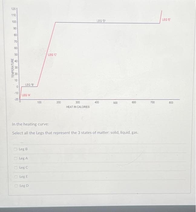 22888288 288 28
110
100
TEMPERATURE
80
70
60
50
LEG B
LEGA
Leg B.
Leg A
100
Leg C
Leg E
Leg D
LEG C
200
300
HEAT IN CALORIES
LEG D
400
In the heating curve:
Select all the Legs that represent the 3 states of matter: solid, liquid, gas.
500
600
700
LEGE
800