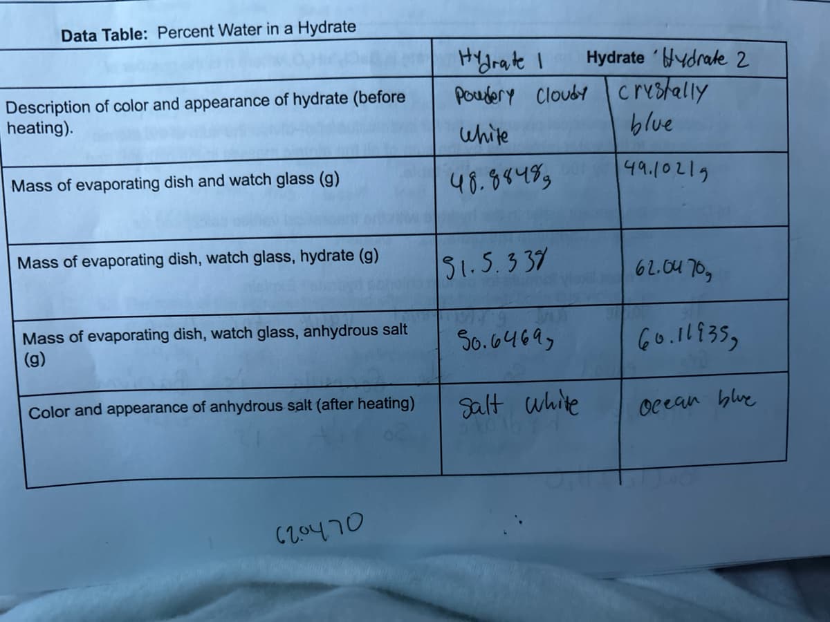 Data Table: Percent Water in a Hydrate
Hydrate I
Hydrate Hydrate 2
Description of color and appearance of hydrate (before
heating).
Mass of evaporating dish and watch glass (g)
Powdery Cloudy crystally
White
blue
48.88489
49.10219
Mass of evaporating dish, watch glass, hydrate (g)
S1.5.33%
62.04709
Mass of evaporating dish, watch glass, anhydrous salt
(g)
50.64697
60.119359
Color and appearance of anhydrous salt (after heating)
Salt White
Ocean blue
620470