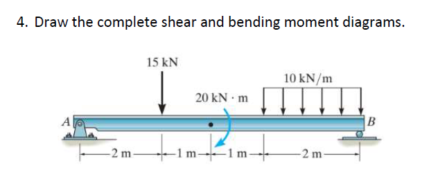 4. Draw the complete shear and bending moment diagrams.
-2 m-
15 kN]
T-
20 kN.m
10 kN/m
-2 m-
B