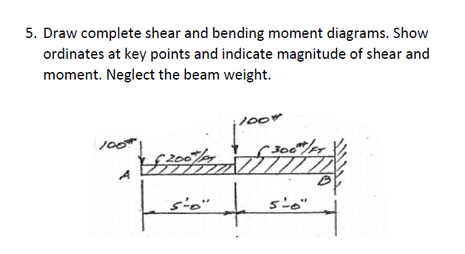 5. Draw complete shear and bending moment diagrams. Show
ordinates at key points and indicate magnitude of shear and
moment. Neglect the beam weight.
100*
A
£2007/FT
7772
L
5-0"
100*
300/FT
TIT
5-0"