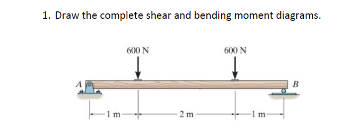 1. Draw the complete shear and bending moment diagrams.
A
1 m
600 N
2 m
600 N
-1 m-
B