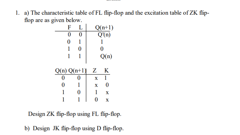 1. a) The characteristic table of FL flip-flop and the excitation table of ZK flip-
flop are as given below.
F
L
Q(n+1)
Q'(n)
1
1
1
1
1
Q(n)
Q(n) Q(n+1) _Z
1
K
X
1
X.
1
1
1
1
Design ZK flip-flop using FL flip-flop.
b) Design JK flip-flop using D flip-flop.
