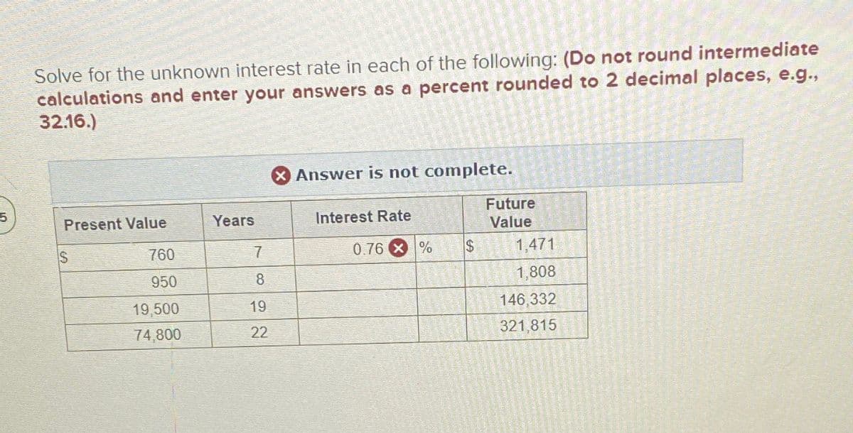 5
Solve for the unknown interest rate in each of the following: (Do not round intermediate
calculations and enter your answers as a percent rounded to 2 decimal places, e.g.,
32.16.)
> Answer is not complete.
Future
Present Value
Years
Interest Rate
Value
S
760
7
0.76 %
$
1,471
950
8
1,808
19,500
19
146,332
74,800
22
321,815