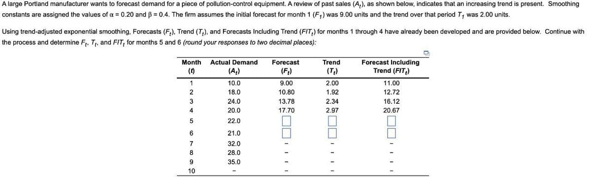 A large Portland manufacturer wants to forecast demand for a piece of pollution-control equipment. A review of past sales (A₂), as shown below, indicates that an increasing trend is present. Smoothing
constants are assigned the values of α = 0.20 and ß = 0.4. The firm assumes the initial forecast for month 1 (F₁) was 9.00 units and the trend over that period T, was 2.00 units.
Using trend-adjusted exponential smoothing, Forecasts (Ft), Trend (T₂), and Forecasts Including Trend (FIT) for months 1 through 4 have already been developed and are provided below. Continue with
the process and determine F, Tt, and FIT, for months 5 and 6 (round your responses to two decimal places):
Month
(t)
1
2
3
4
5
6
7
8
9
10
Actual Demand
(A₂)
10.0
18.0
24.0
20.0
22.0
21.0
32.0
28.0
35.0
Forecast
(F₂)
9.00
10.80
13.78
17.70
Trend
(T₂)
2.00
1.92
2.34
2.97
Forecast Including
Trend (FIT₂)
11.00
12.72
16.12
20.67