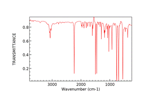 0.8
0.6
0.4
0.2
3000
2000
1000
Wavenumber (cm-1)
TRANSMITTANCE
