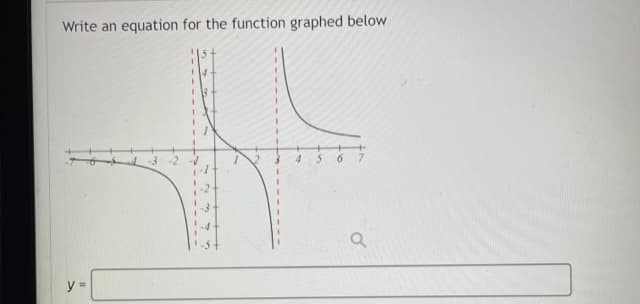 Write an equation for the function graphed below
15
4
-3 -2
4
