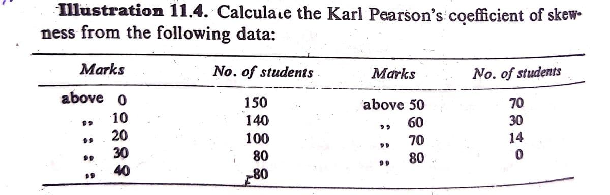Illustration 11.4. Calculaie the Karl Pearson's coefficient of skew-
ness from the following data:
Marks
No. of students
Marks
No. of students
above o
150
above 50
70
10
140
60
30
20
100
70
14
30
40
80
80
80
