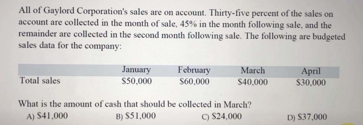 All of Gaylord Corporation's sales are on account. Thirty-five percent of the sales on
account are collected in the month of sale, 45% in the month following sale, and the
remainder are collected in the second month following sale. The following are budgeted
sales data for the company:
January
February
March
April
$30,000
Total sales
$50,000
$60,000
$40,000
What is the amount of cash that should be collected in March?
A) $41,000
B) $51,000
C) $24,000
D) $37,000
