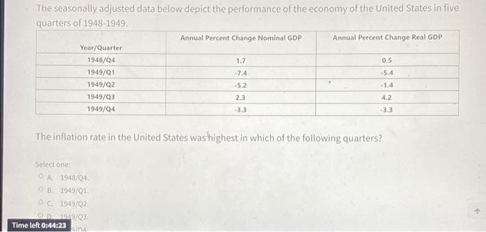 The seasonally adjusted data below depict the performance of the economy of the United States in five
quarters of 1948-1949.
Year/Quarter
1948/Q4
1949/Q1
1949/Q2
1949/Q3
1949/Q4
Time left 0:44:23
Select one:
OA 1948/Q4.
OB. 1949/Q1.
OC 1949/02
OD 1949/Q3
19/04
Annual Percent Change Nominal GDP
1.7
-7.4
-5.2
2.3
-3.3
Annual Percent Change Real GDP
The inflation rate in the United States was highest in which of the following quarters?
0.5
-5.4
-1.4
4.2
-3.3