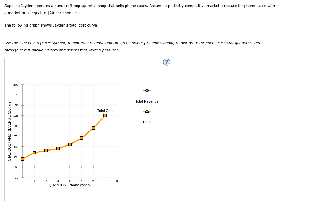 Suppose Jayden operates a handicraft pop-up retail shop that sells phone cases. Assume a perfectly competitive market structure for phone cases with
a market price equal to $20 per phone case.
The following graph shows Jayden's total cost curve.
Use the blue points (circle symbol) to plot total revenue and the green points (triangle symbol) to plot profit for phone cases for quantities zero
through seven (including zero and seven) that Jayden produces.
TOTAL COST AND REVENUE (Dollars)
200
175
150
125
100
75
50
25
0
-25
0
1
☐
2
☐
3
4
5
QUANTITY (Phone cases)
6
Total Cost
7
8
Total Revenue
Profit
?