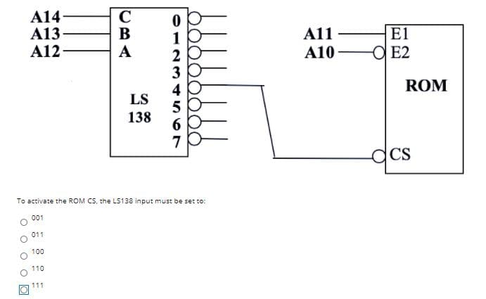 A14-
A13-
A12
A11
E1
1
2
3
4
A10 —ОЕ2
ROM
LS
138
6.
7
dcs
To activate the ROM CS, the LS138 input must be set to:
001
011
100
110
111
CBA
O O O O
