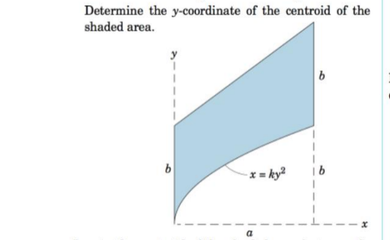 Determine the y-coordinate of the centroid of the
shaded area.
x = ky?
I---x
