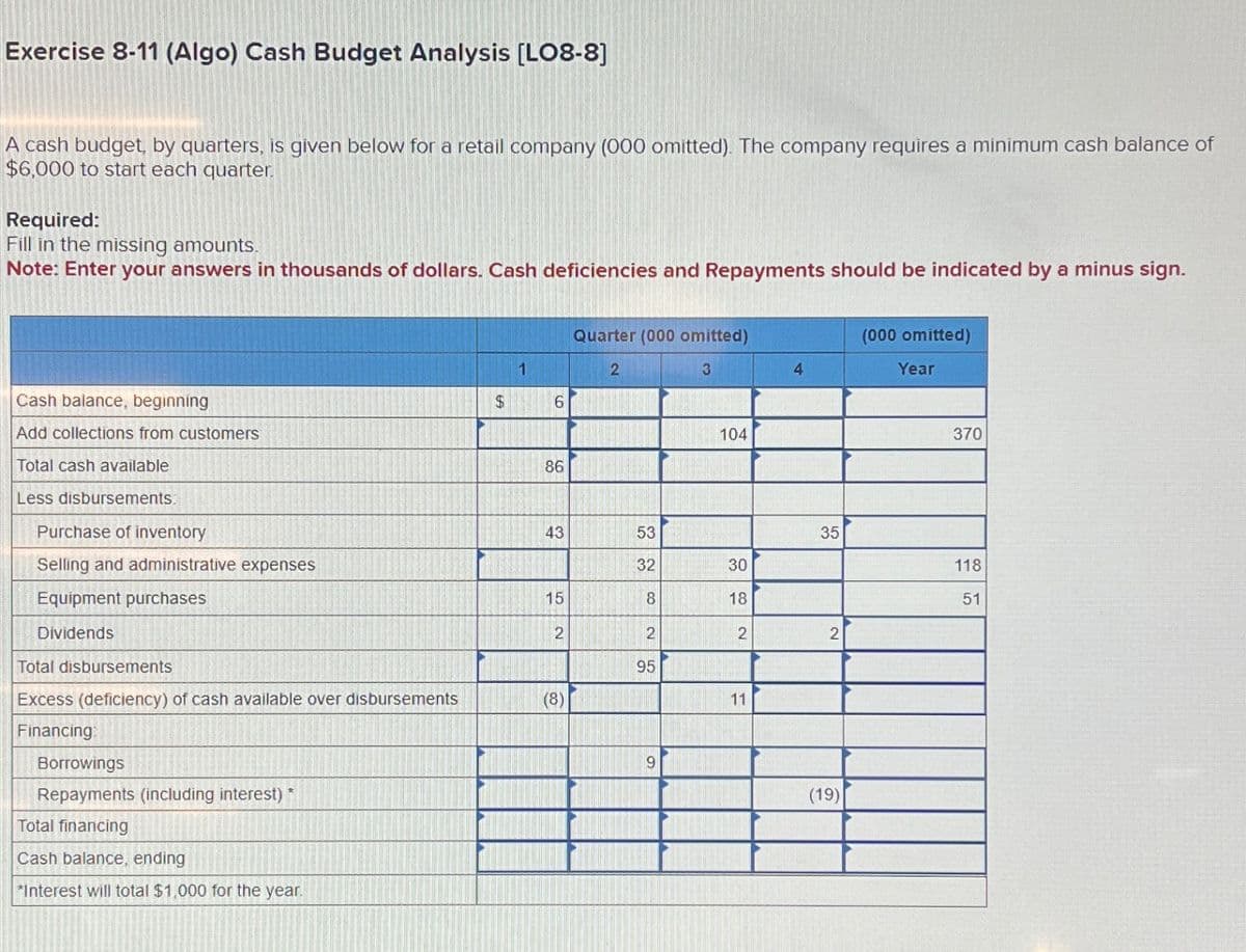 Exercise 8-11 (Algo) Cash Budget Analysis [LO8-8]
A cash budget, by quarters, is given below for a retail company (000 omitted). The company requires a minimum cash balance of
$6,000 to start each quarter.
Required:
Fill in the missing amounts.
Note: Enter your answers in thousands of dollars. Cash deficiencies and Repayments should be indicated by a minus sign.
Quarter (000 omitted)
(000 omitted)
1
2
3
4
Year
Cash balance, beginning
$
6
Add collections from customers
104
370
Total cash available
86
Less disbursements.
Purchase of inventory
43
53
35
Selling and administrative expenses
32
30
118
Equipment purchases
15
8
18
51
Dividends
2
2
2
2
Total disbursements
Excess (deficiency) of cash available over disbursements
95
(8)
11
Financing:
Borrowings
Repayments (including interest) *
Total financing
Cash balance, ending
*Interest will total $1,000 for the year.
19
(19)