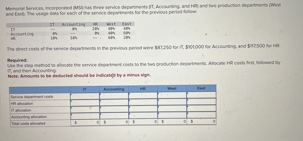 Memorial Services, Incorporated (MSI) has three service departments (IT, Accounting, and HR) and two production departments (West
and East). The usage data for each of the service departments for the previous period follow:
IT
Accounting
HR
IT Accounting
HR
West
--
0%
0%
10%
20%
0%
10%
East
40% .40%
40% 60%
60% 20%
The direct costs of the service departments in the previous period were $87,250 for IT, $101,000 for Accounting, and $117,500 for HR.
Required:
Use the step method to allocate the service department costs to the two production departments. Allocate HR costs first, followed by
IT, and then Accounting.
Note: Amounts to be deducted should be indicated by a minus sign.
Service department costs
HR allocation
IT allocation
Accounting allocation
Total costs allocated
IT
Accounting
HR
West
East
$
0 $
0 $
0
$
0 $
0