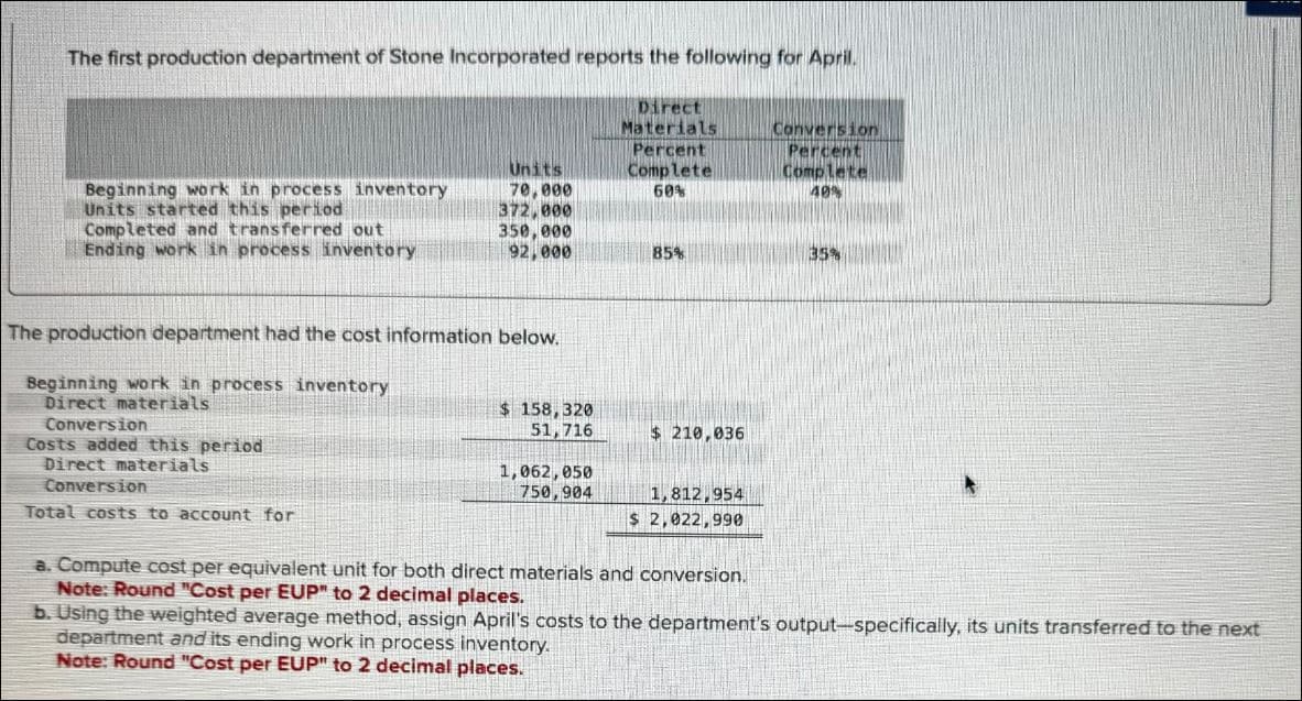 The first production department of Stone Incorporated reports the following for April.
Direct
Materials
Beginning work in process inventory
Units started this period
Completed and transferred out
Ending work in process inventory
Units
70,000
372,000
350,000
92,000
The production department had the cost information below.
Beginning work in process inventory
Direct materials
Conversion
Costs added this period
Direct materials
Conversion
Total costs to account for
$ 158,320
51,716
1,062, 050
750,904
Percent
Complete
60%
85%
$210,036
1,812,954
$ 2,022,990
Conversion
Percent
Complete
40%
35%
a. Compute cost per equivalent unit for both direct materials and conversion.
Note: Round "Cost per EUP" to 2 decimal places.
b. Using the weighted average method, assign April's costs to the department's output-specifically, its units transferred to the next
department and its ending work in process inventory.
Note: Round "Cost per EUP" to 2 decimal places.