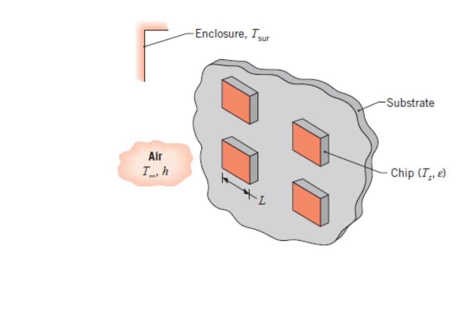 Enclosure, Tsur
Substrate
Air
I, h
- Chip (T,, e)
