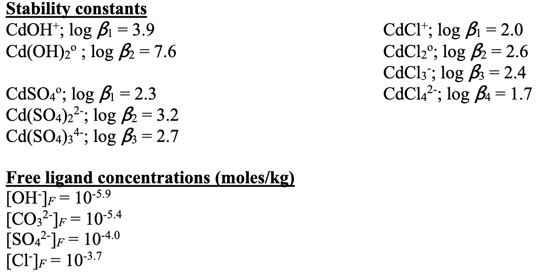 Stability constants
CdOH+; log B₁ = 3.9
Cd(OH)2°; log B₂ = 7.6
CdSO4°; log B₁ = 2.3
Cd(SO4)22; log ẞ₂ = 3.2
Cd(SO4)3; log ẞ3 = 2.7
Free ligand concentrations (moles/kg)
[OH‍]Ƒ= 10-5.9
F
[CO3²] F = 10-5.4
CdC1+; log B₁ = 2.0
CdCl2°; log ẞ2 = 2.6
CdC13; log ẞ3 = 2.4
CdC14²; log ẞ4 = 1.7
[SO4²] F = 10-4.0
[Cl‍] = 10-3.7
