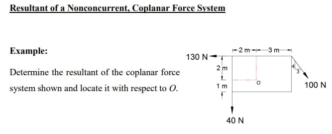 Resultant of a Nonconcurrent, Coplanar Force System
Example:
Determine the resultant of the coplanar force
system shown and locate it with respect to O.
130 N
2 m
1 m
2 m
40 N
-3 m
Im
100 N