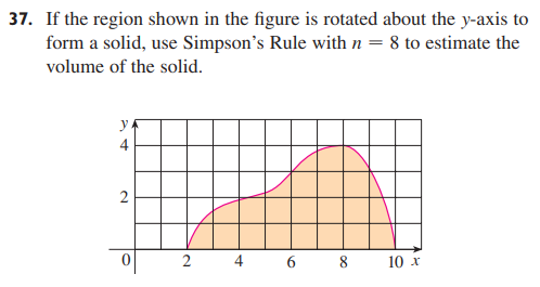 37. If the region shown in the figure is rotated about the y-axis to
form a solid, use Simpson's Rule with n = 8 to estimate the
volume of the solid.
y
4
2
0
24
6 8
10 x