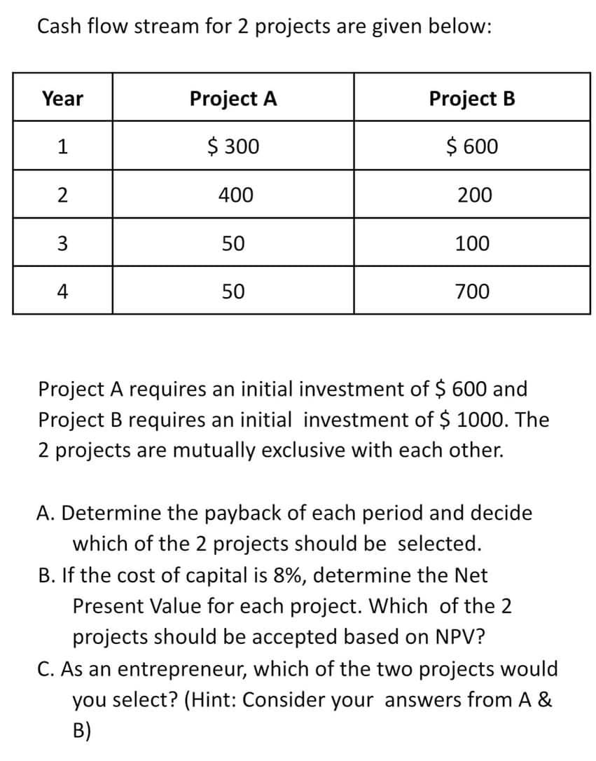 Cash flow stream for 2 projects are given below:
Year
1
2
3
4
Project A
$ 300
400
50
50
Project B
$ 600
200
100
700
Project A requires an initial investment of $ 600 and
Project B requires an initial investment of $ 1000. The
2 projects are mutually exclusive with each other.
A. Determine the payback of each period and decide
which of the 2 projects should be selected.
B. If the cost of capital is 8%, determine the Net
Present Value for each project. Which of the 2
projects should be accepted based on NPV?
C. As an entrepreneur, which of the two projects would
you select? (Hint: Consider your answers from A &
B)