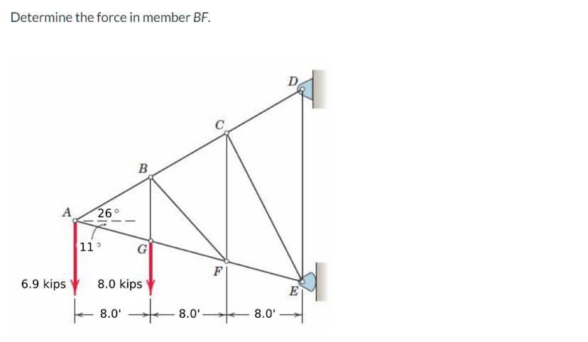 Determine the force in member BF.
A 26°
6.9 kips
11°
B
8.0'
G
8.0 kips
+
8.0'
F
8.0'
D