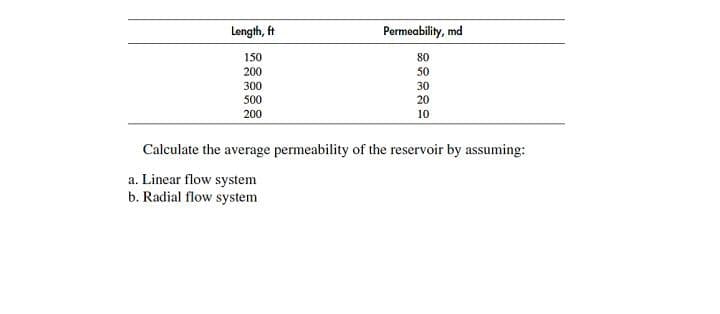 Length, ft
Permeability, md
150
80
200
50
300
30
500
20
200
10
Calculate the average permeability of the reservoir by assuming:
a. Linear flow system
b. Radial flow system
