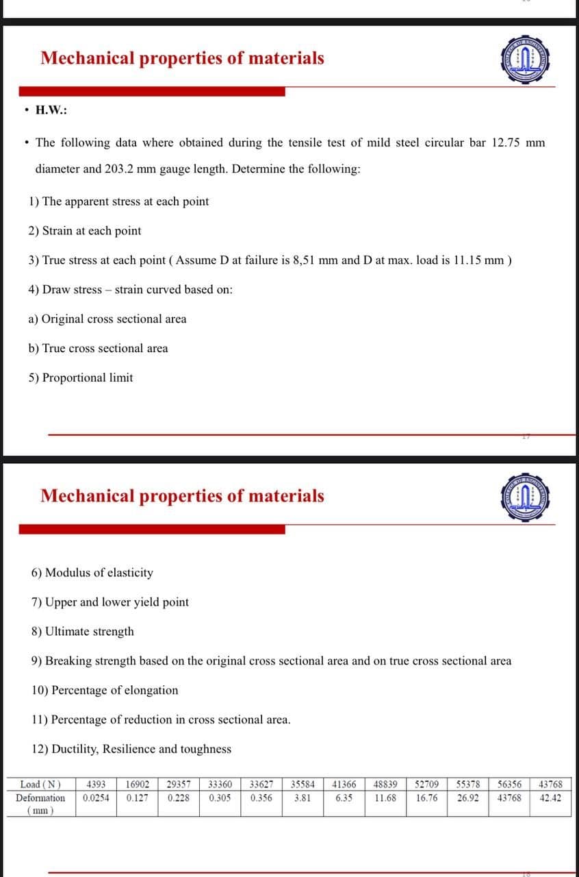Mechanical properties of materials
• H.W.:
• The following data where obtained during the tensile test of mild steel circular bar 12.75 mm
diameter and 203.2 mm gauge length. Determine the following:
1) The apparent stress at each point
2) Strain at each point
3) True stress at each point (Assume D at failure is 8,51 mm and D at max. load is 11.15 mm)
4) Draw stress - strain curved based on:
a) Original cross sectional area
b) True cross sectional area
5) Proportional limit
Mechanical properties of materials
6) Modulus of elasticity
7) Upper and lower yield point
8) Ultimate strength
9) Breaking strength based on the original cross sectional area and on true cross sectional area
10) Percentage of elongation
11) Percentage of reduction in cross sectional area.
12) Ductility, Resilience and toughness
Load (N)
4393
16902
29357
33360
33627
35584
41366
48839
52709
55378
56356
43768
Deformation
0.0254
0.127
0.228
0.305
0.356
3.81
6.35
11.68
16.76
26.92
43768
42.42
(mm )

