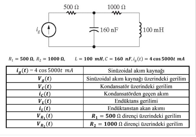 500 N
1000 N
160 nF
100 mH
R = 500 N, R2 = 1000 N,
L = 100 mH,C = 160 nF, i, (t) = 4 cos 5000t mA
ig(t) = 4 cos 5000t mA
V(t)
Sinüzoidal akım kaynağı
Sinüzoidal akım kaynağı üzerindeki gerilim
Kondansatör üzerindeki gerilim
Kondansatörden geçen akım
Endüktans gerilimi
Vc(t)
iç(t)
V,(t)
i,(t)
VR, (t)
VR, (t)
Endüktanstan akan akımı
R1 = 500 N dirençi üzerindeki gerilim
1000 n dirençi üzerindeki gerilim
R2
