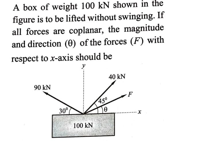 A box of weight 100 kN shown in the
figure is to be lifted without swinging. If
all forces are coplanar, the magnitude
and direction (0) of the forces (F) with
respect to x-axis should be
y
40 kN
90 kN
450
30°
100 kN
