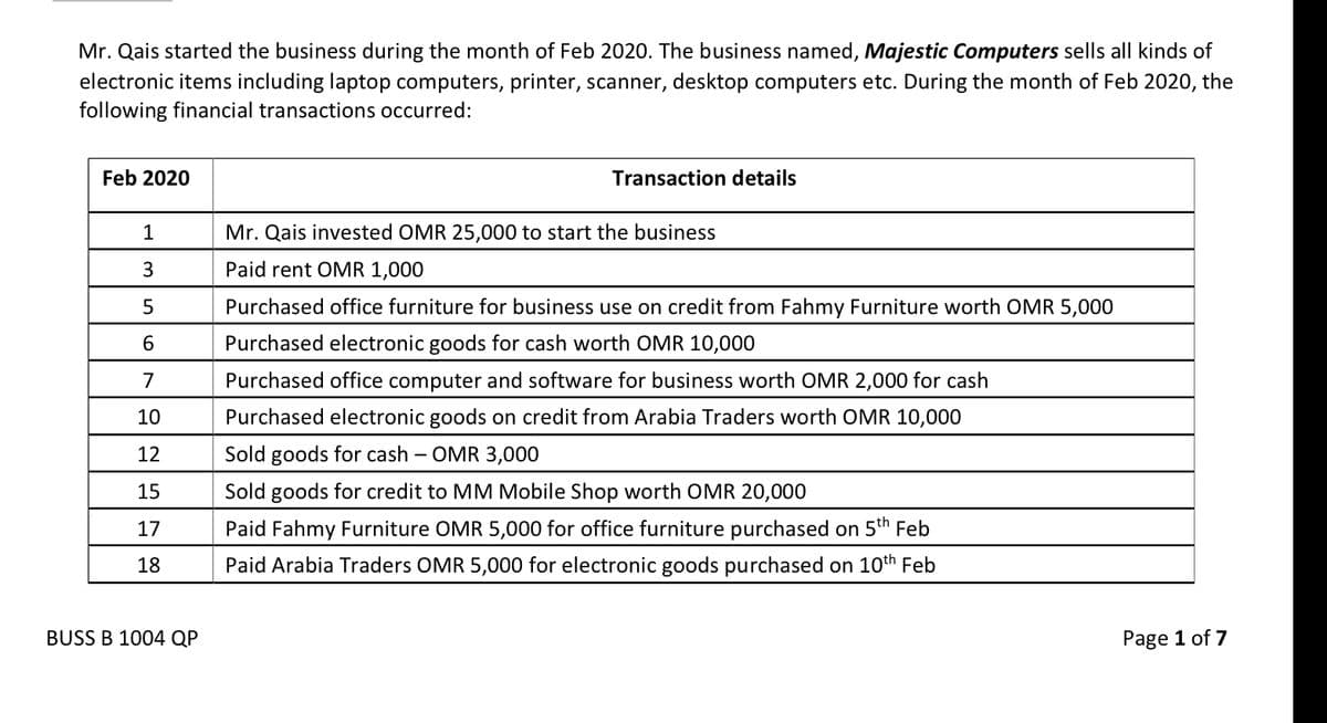 Mr. Qais started the business during the month of Feb 2020. The business named, Majestic Computers sells all kinds of
electronic items including laptop computers, printer, scanner, desktop computers etc. During the month of Feb 2020, the
following financial transactions occurred:
Feb 2020
Transaction details
1
Mr. Qais invested OMR 25,000 to start the business
3
Paid rent OMR 1,000
Purchased office furniture for business use on credit from Fahmy Furniture worth OMR 5,000
Purchased electronic goods for cash worth OMR 10,000
7
Purchased office computer and software for business worth OMR 2,000 for cash
10
Purchased electronic goods on credit from Arabia Traders worth OMR 10,000
12
Sold goods for cash – OMR 3,000
15
Sold goods for credit to MM Mobile Shop worth OMR 20,000
17
Paid Fahmy Furniture OMR 5,000 for office furniture purchased on 5th Feb
18
Paid Arabia Traders OMR 5,000 for electronic goods purchased on 10th Feb
BUSS B 1004 QP
Page 1 of 7
