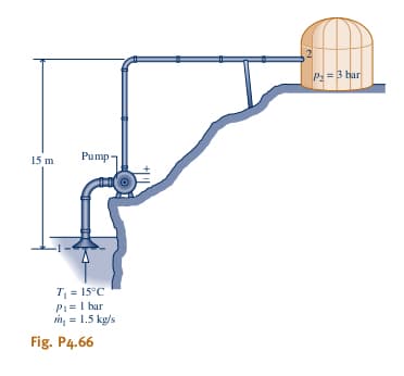 15 m
Pump-
T₁ = 15°C
P₁ = 1 bar
m₁ = 1.5 kg/s
Fig. P4.66
2
P=3 bar