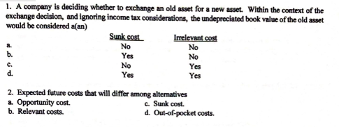 1. A company is deciding whether to exchange an old asset for a new asset. Within the context of the
exchange decision, and ignoring income tax considerations, the undepreciated book value of the old asset
would be considered a(an)
Sunk cost
Irelevant cost
No
No
Yes
No
No
Yes
d.
Yes
Yes
2. Expected future costs that will differ among alternatives
a. Opportunity cost.
b. Relevant costs.
c. Sunk cost.
d. Out-of-pocket costs.
