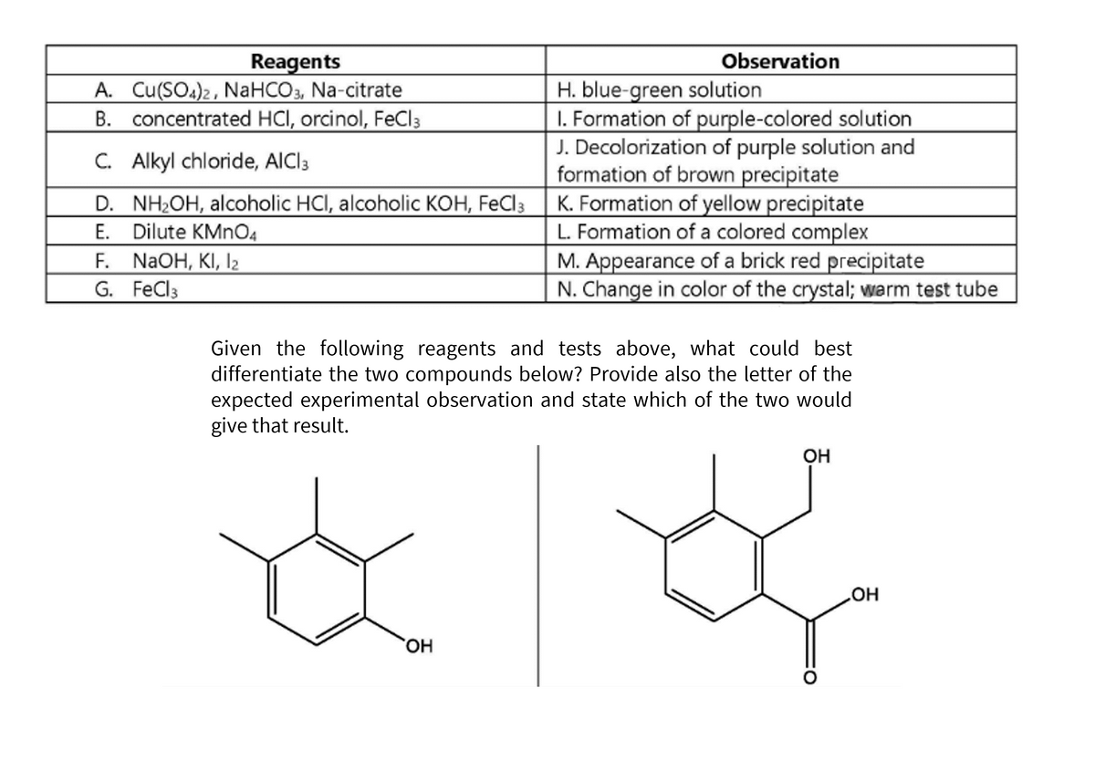 Reagents
A. Cu(SO4)2, NaHCO3, Na-citrate
B. concentrated HCI, orcinol, FeCl3
C. Alkyl chloride, AlCl3
D. NH₂OH, alcoholic HCl, alcoholic KOH, FeCl 3
E. Dilute KMnO4
F. NaOH, KI, 1₂
G.
FeCl3
Observation
H. blue-green solution
1. Formation of purple-colored solution
J. Decolorization of purple solution and
formation of brown precipitate
K. Formation of yellow precipitate
L. Formation of a colored complex
M. Appearance of a brick red precipitate
N. Change in color of the crystal; warm test tube
Given the following reagents and tests above, what could best
differentiate the two compounds below? Provide also the letter of the
expected experimental observation and state which of the two would
give that result.
OH
OH
OH