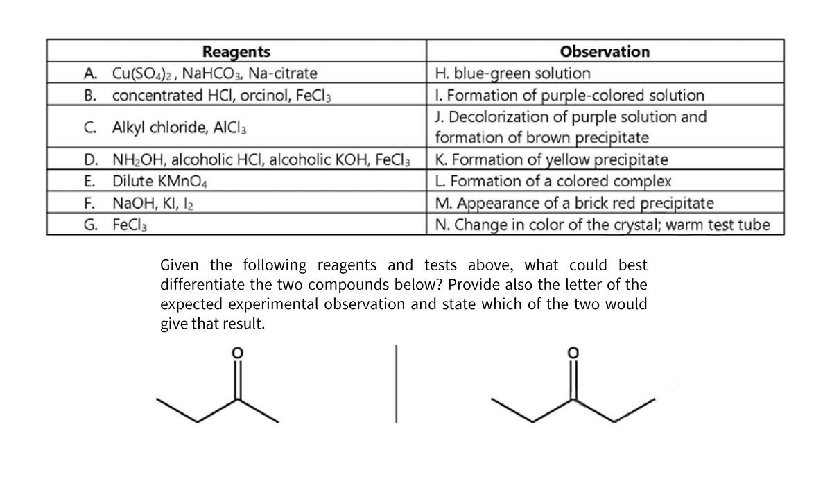 Observation
H. blue-green solution
1. Formation of purple-colored solution
J. Decolorization of purple solution and
formation of brown precipitate
K. Formation of yellow precipitate
L. Formation of a colored complex
M. Appearance of a brick red precipitate
N. Change in color of the crystal; warm test tube
Reagents
A. Cu(SO4)2, NaHCO3, Na-citrate
B. concentrated HCI, orcinol, FeCl3
C. Alkyl chloride, AlCl3
D. NH₂OH, alcoholic HCI, alcoholic KOH, FeCl 3
E.
Dilute KMnO4
F.
NaOH, KI, 12
G. FeCl 3
Given the following reagents and tests above, what could best
differentiate the two compounds below? Provide also the letter of the
expected experimental observation and state which of the two would
give that result.
O